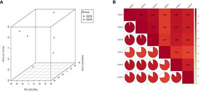 Predicting the efficacy of glucocorticoids in pediatric primary immune thrombocytopenia using plasma proteomics